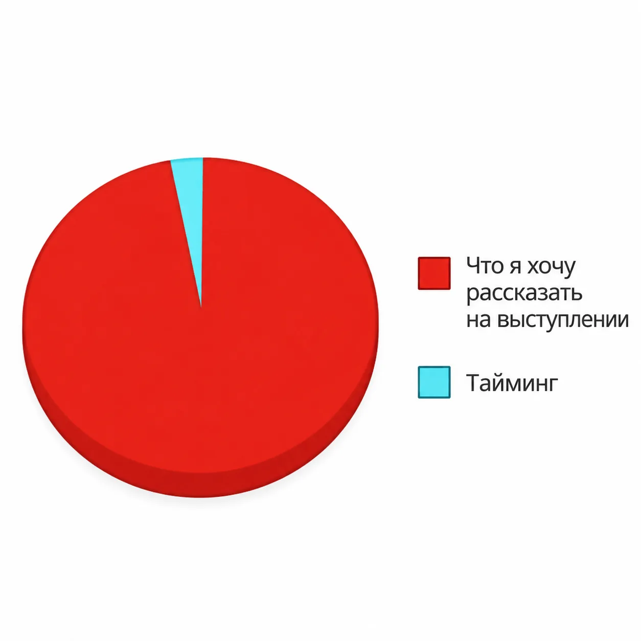 ПОДВОДИМ ИТОГИ НЕДЕЛИ