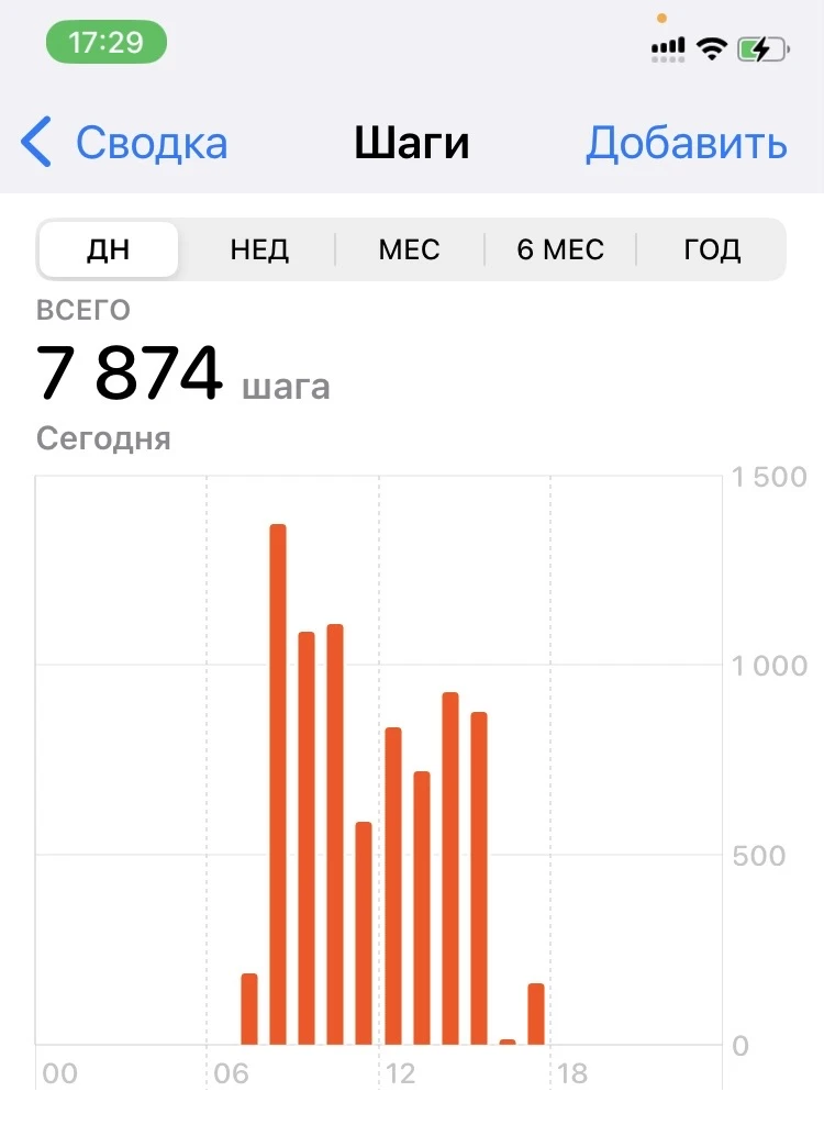 Кому интересна эта бытовуха – выкладываю!