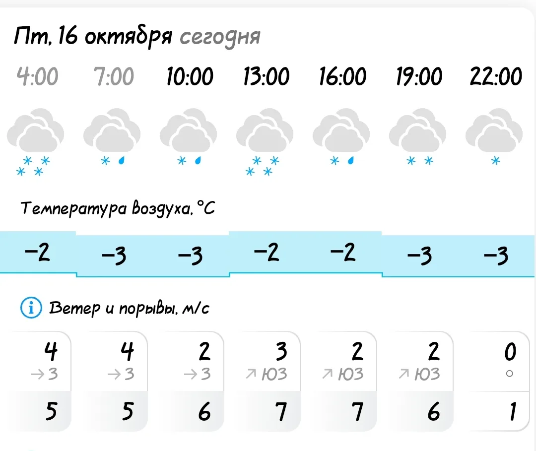 ПОГОДА В КОЗУЛЬКЕ