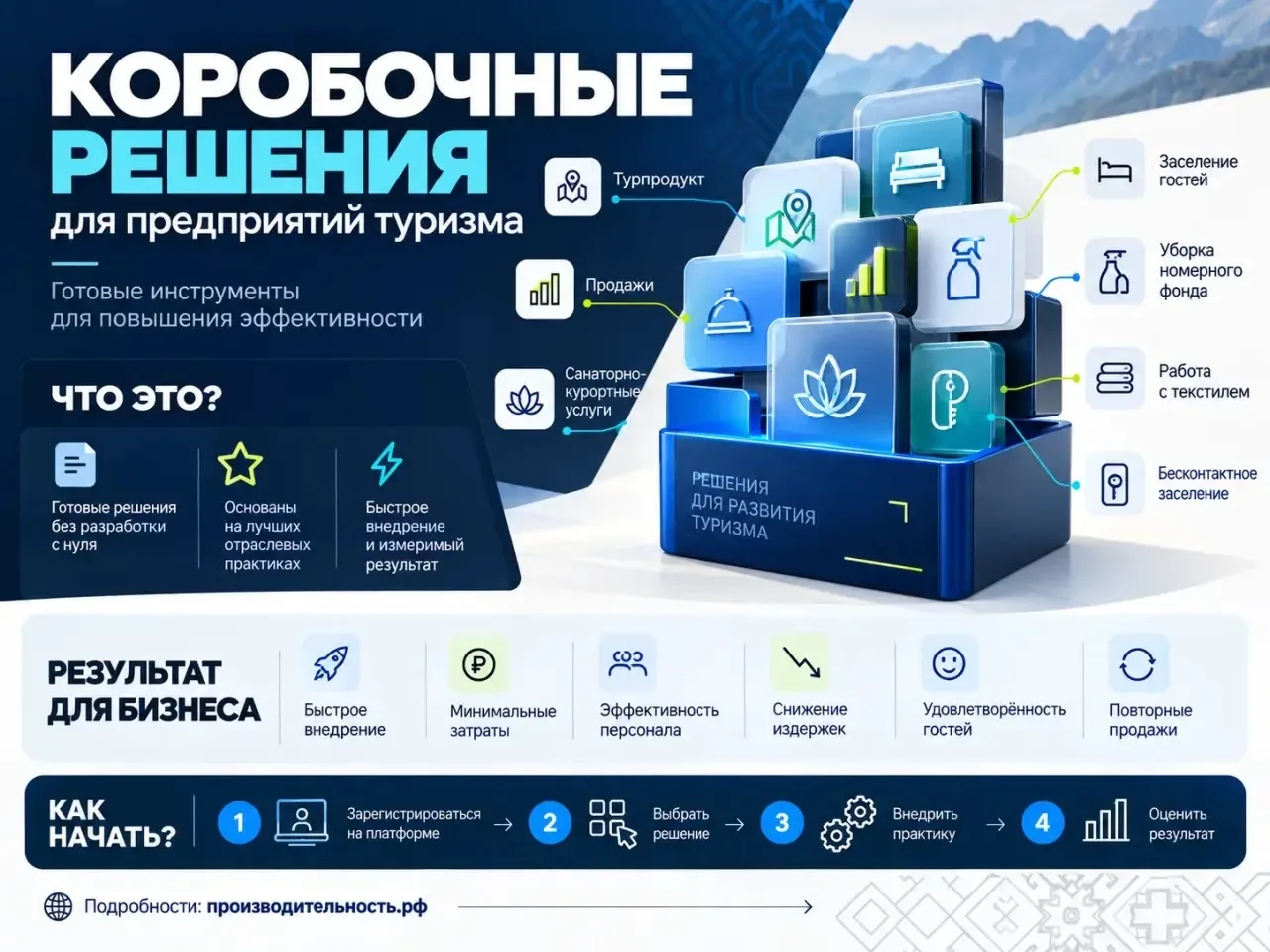 Как повысить эффективность работы средств размещения и туристических объектов?