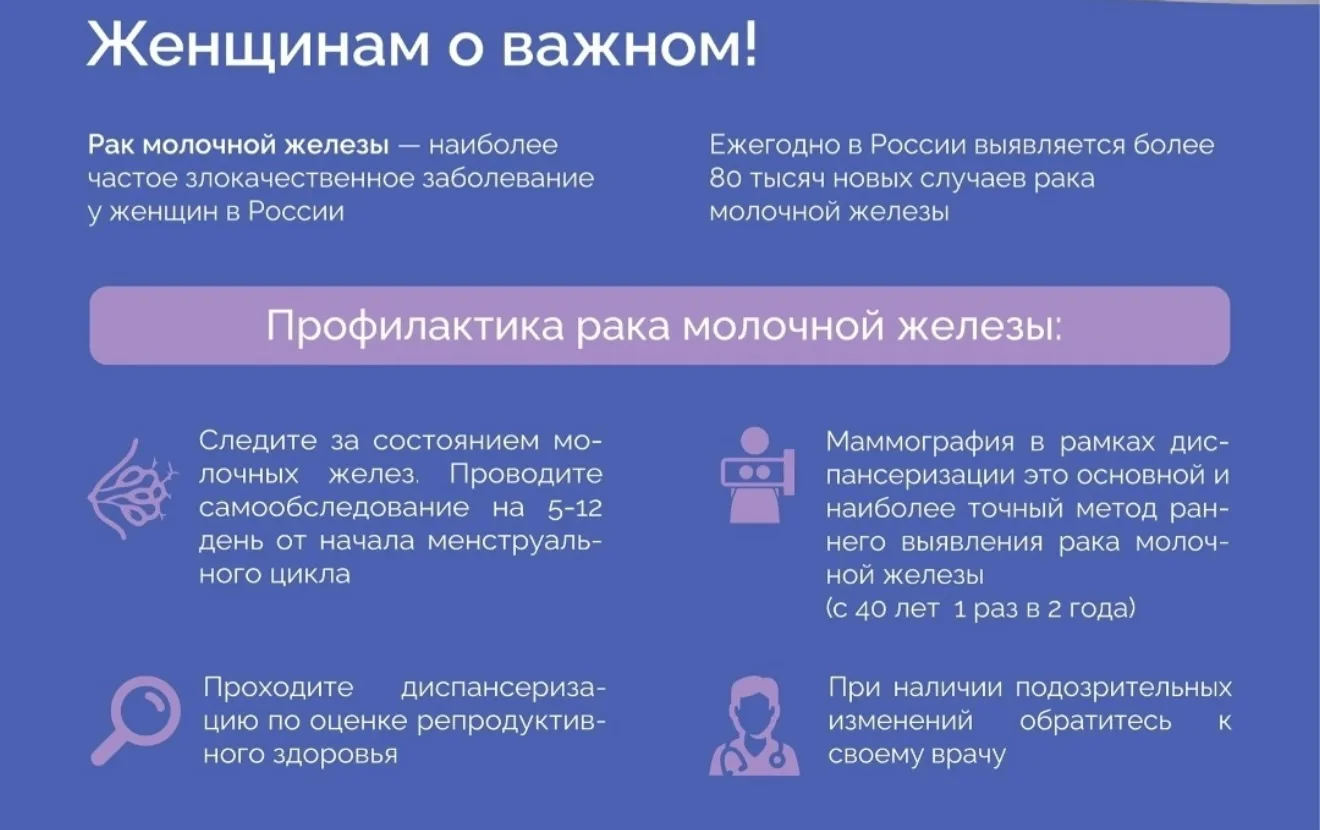 👩‍⚕ В России с 12-18 октября проходит Неделя борьбы против рака молочной железы.