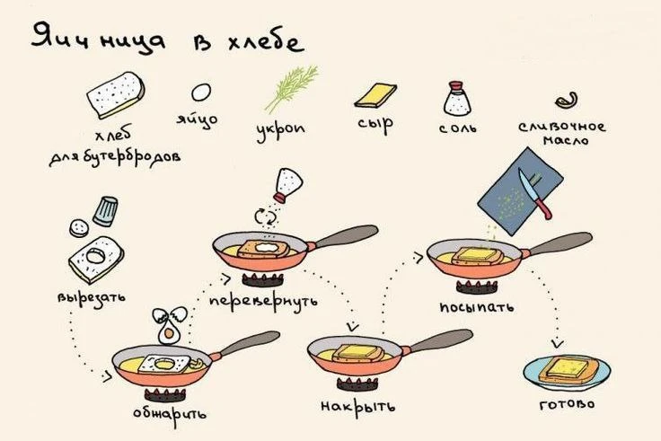 Шпаргалка для кухни!