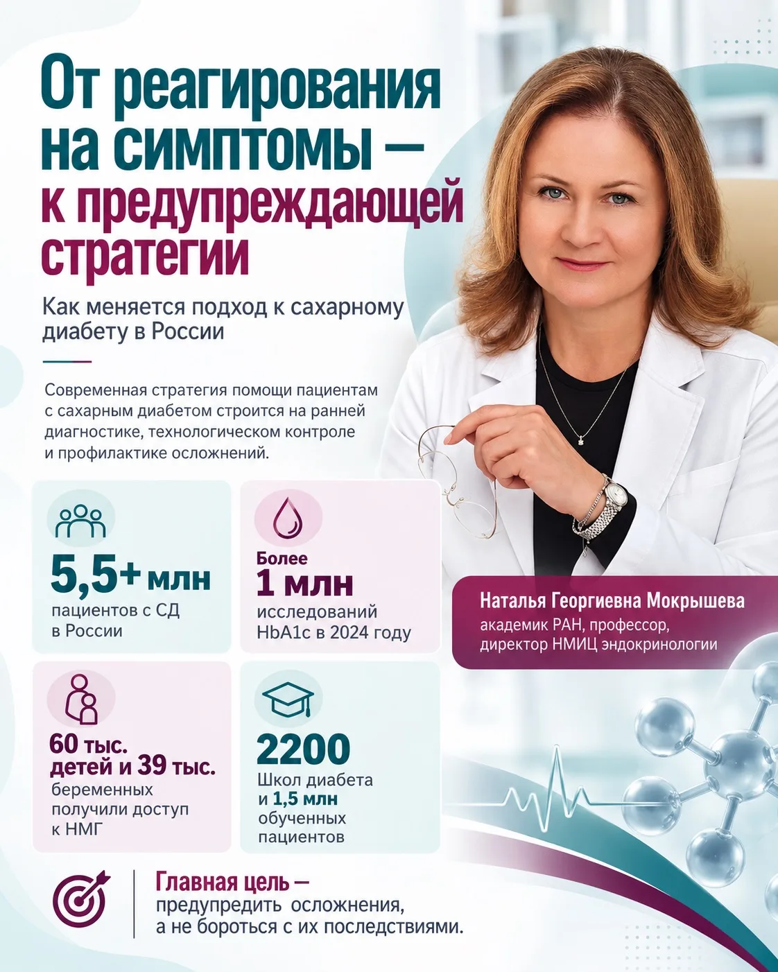 ✅От реагирования на симптомы к предупреждающей стратегии: как меняется подход к сахарно...