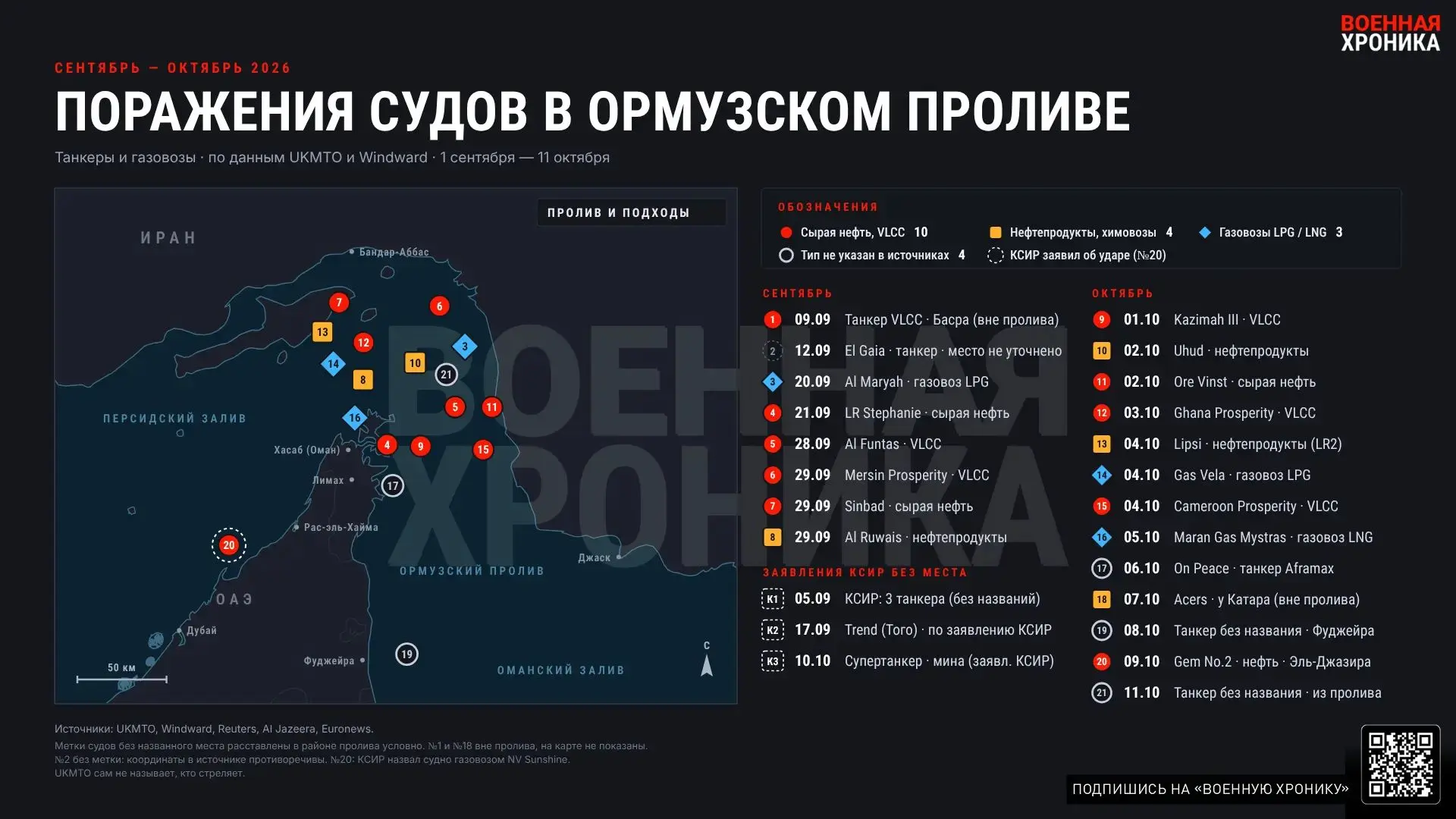 Иран продолжает операцию по блокировке торгового флота недружественных государств в Орм...