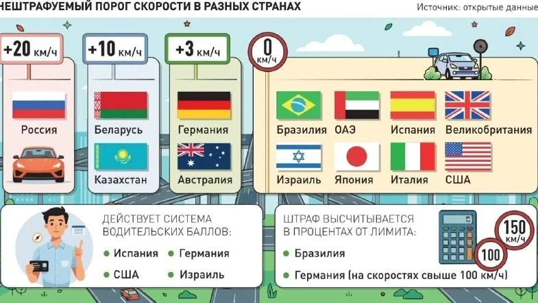 В России предложили ужесточить наказание за превышение скорости и снизить порог до 5 км/ч.