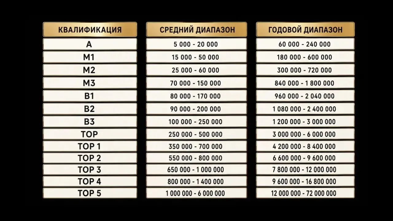 Вот, смотрите, какие возможности есть в компании.