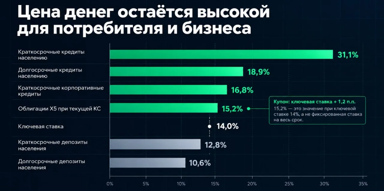 🫴❌ЦБ РФ добился своего: доля отказов по заявкам на потребкредиты в сентябре практическ...