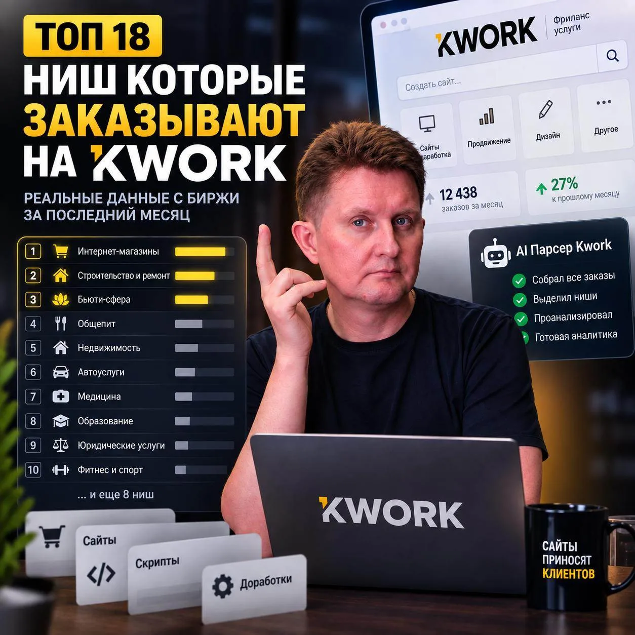 ТОП 18 - ниш которые заказывают на Kwork.