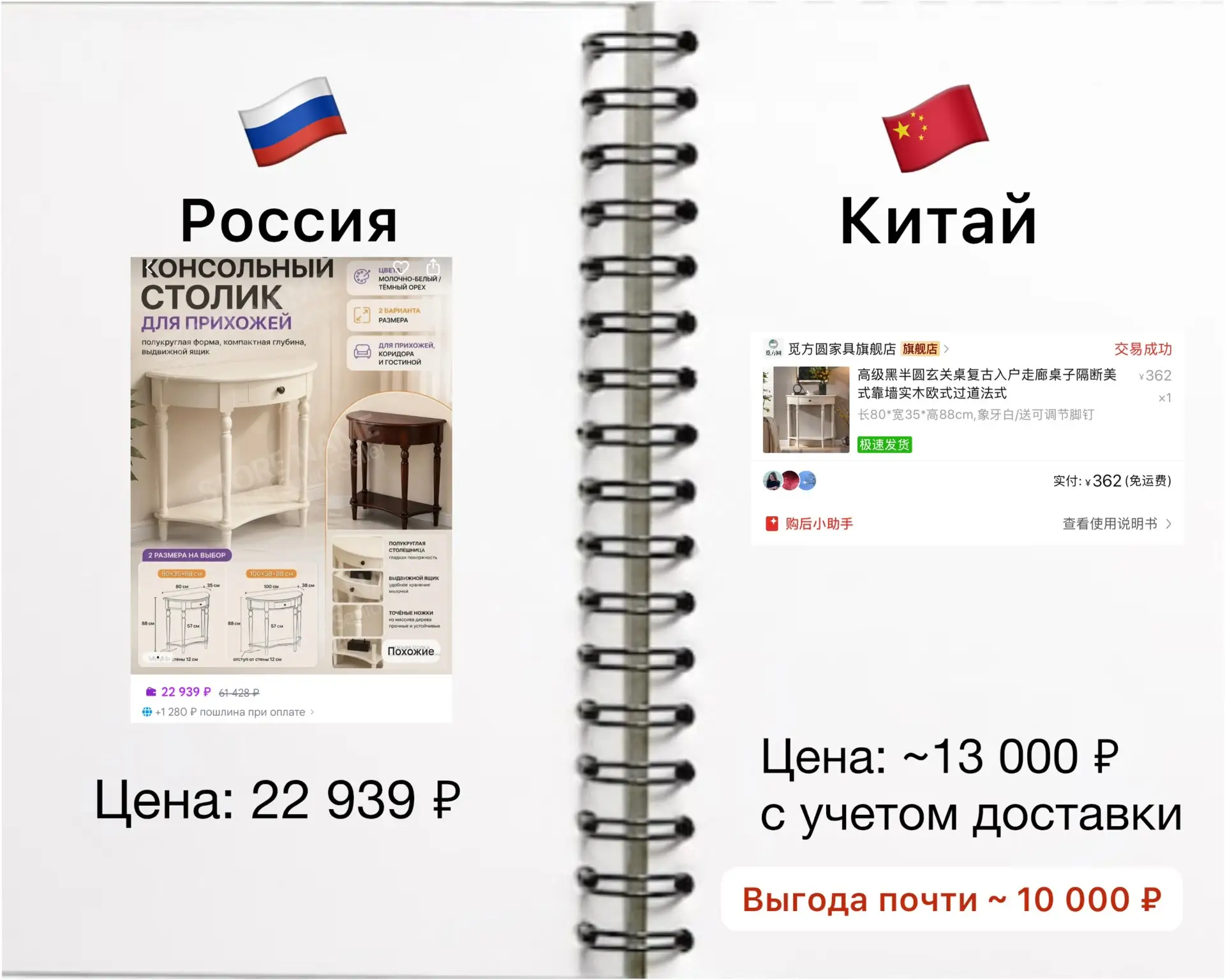 Всегда немного волнительно заказывать крупногабаритные вещи из-за границы. Боялась, что...