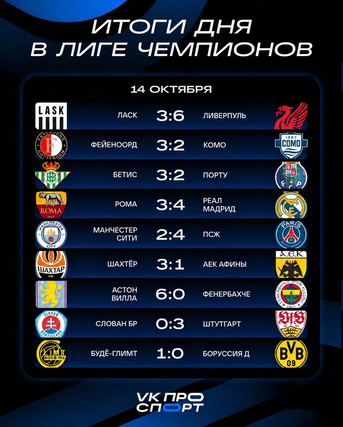 ЧТО ЗА ВЕЧЕР В ЛЧ 🔥