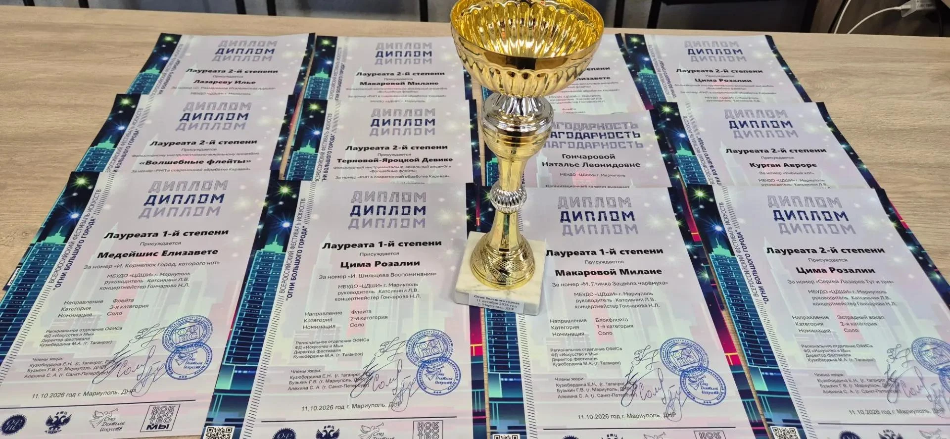 Мы с огромной гордостью поздравляем наших талантливых учеников, которые достойно предст...