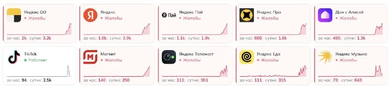 💥 Функционирование дата-центра «Яндекса» во Владимире полностью прекращено в результат...