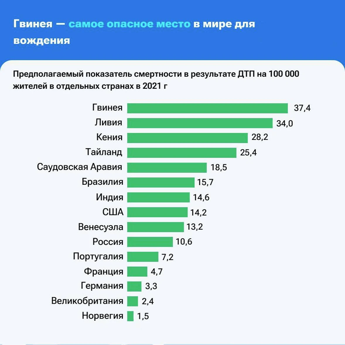 Самые опасные места в мире для вождения.