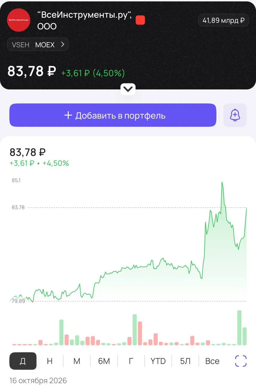 ❕ «ВИ.ру» рекомендовал дивиденды ₽7 на акцию