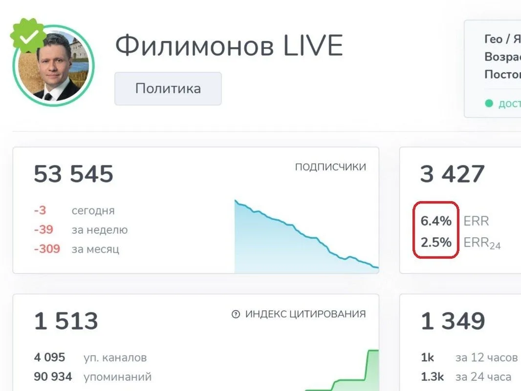 Несколько слов про «тотальное преобладание» вологодского губернатора в информационном п...