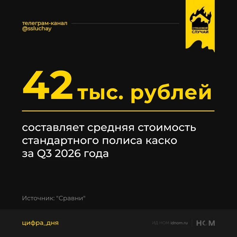 Полисы мини-каско в России покупают всё чаще из-за сомнений в эффективности ОСАГО
