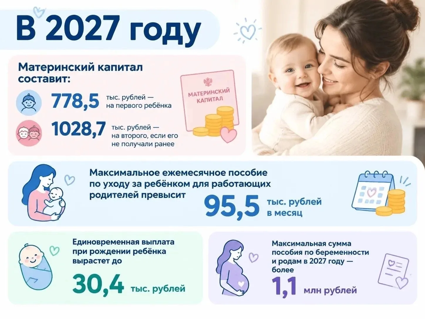 Материнский капитал вырастет в 2027 году
