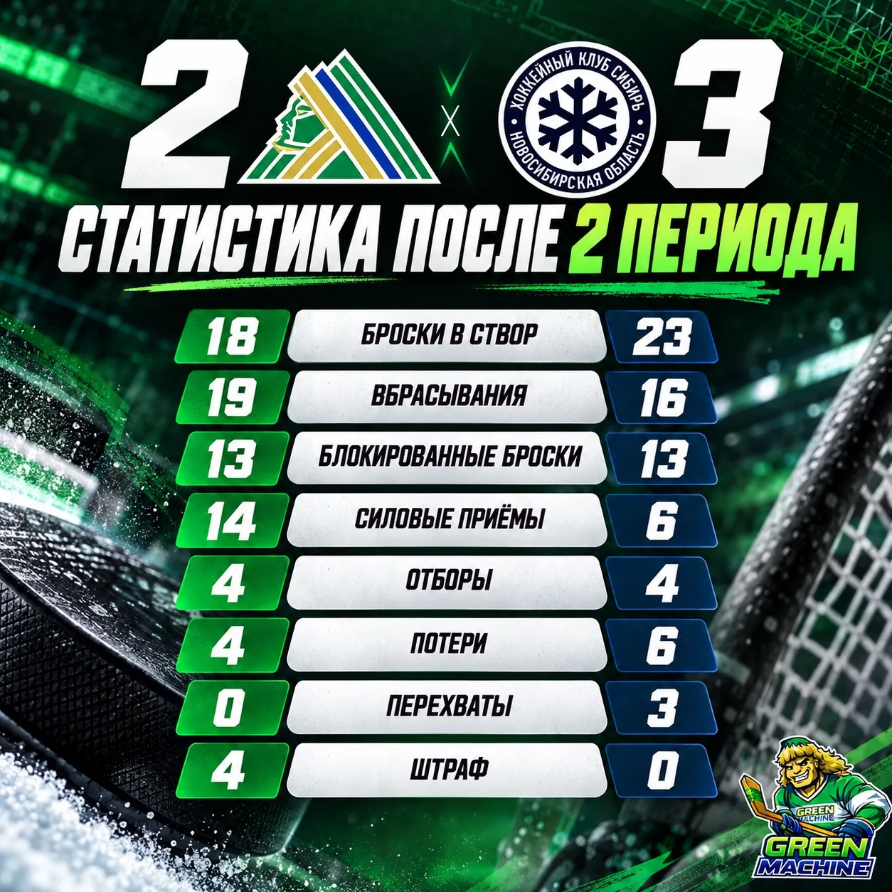 Статистика после второго периода