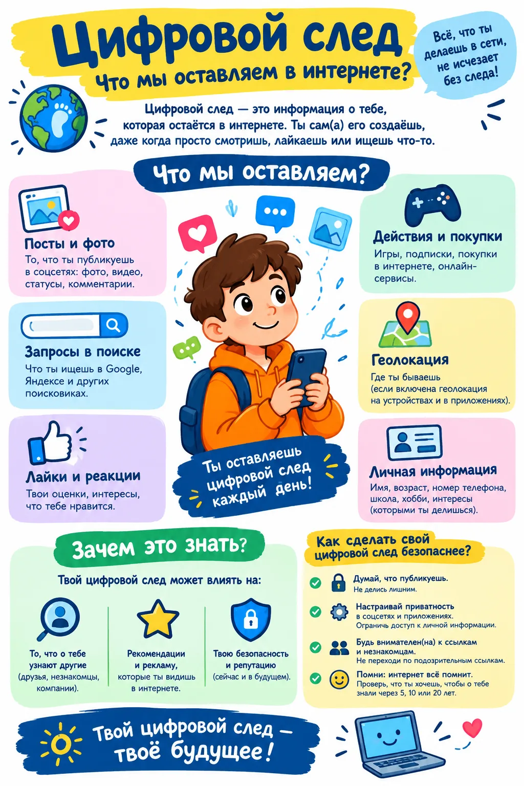 🌐 ЦИФРОВОЙ СЛЕД: ЧТО МЫ ОСТАВЛЯЕМ В ИНТЕРНЕТЕ?