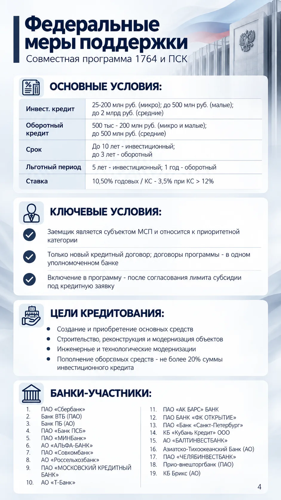 Поддержка бизнеса - это не только деньги. Это инструменты, которыми нужно уметь пользов...