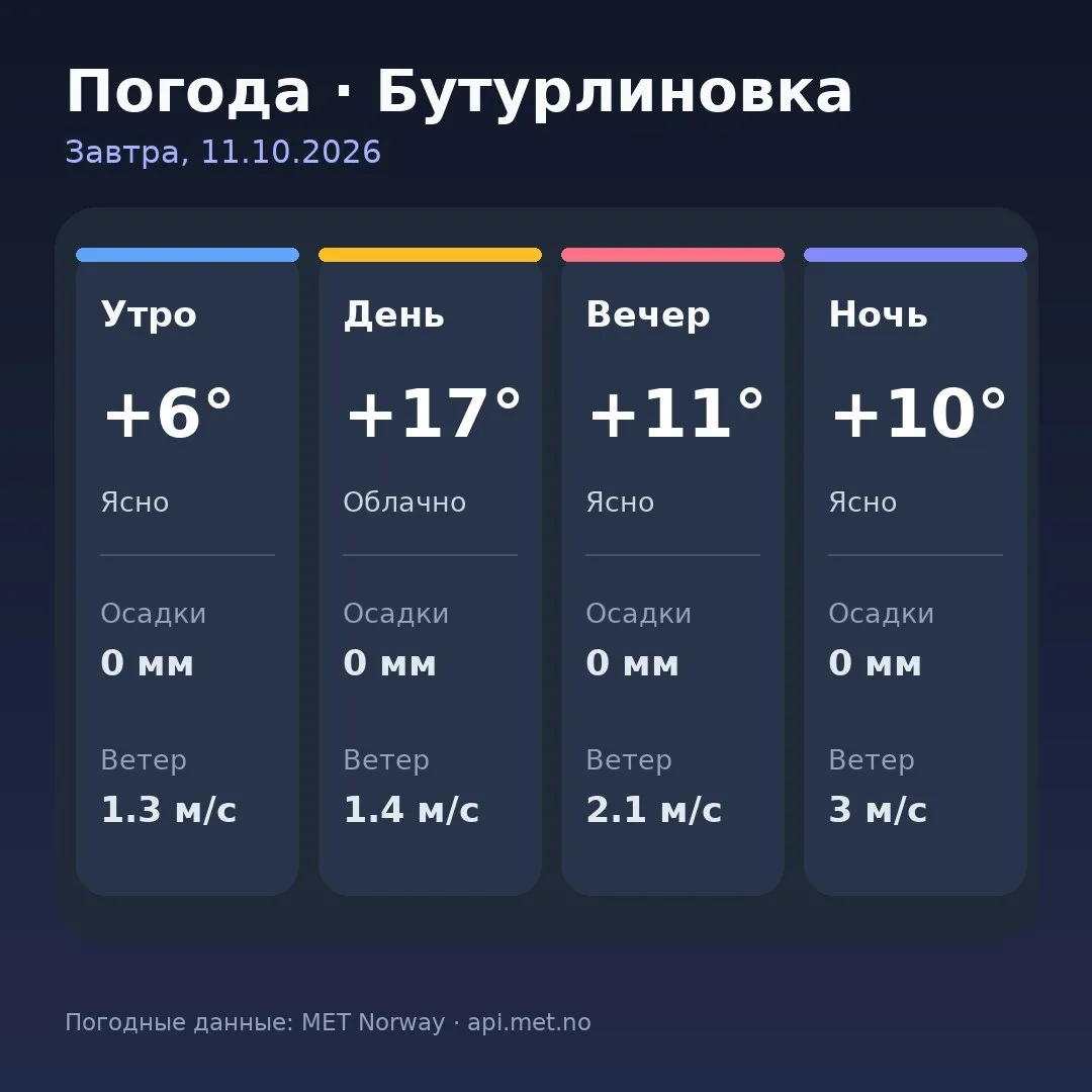 🥱 Доброе утро, Бутурлиновка!