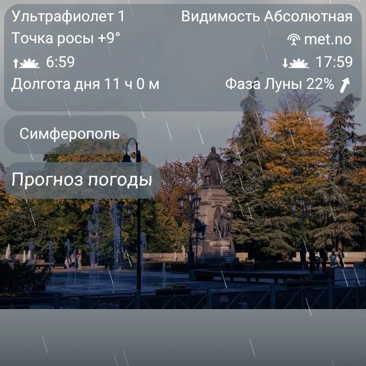 Погода в городе Симферополь, 15 октября (Четверг):