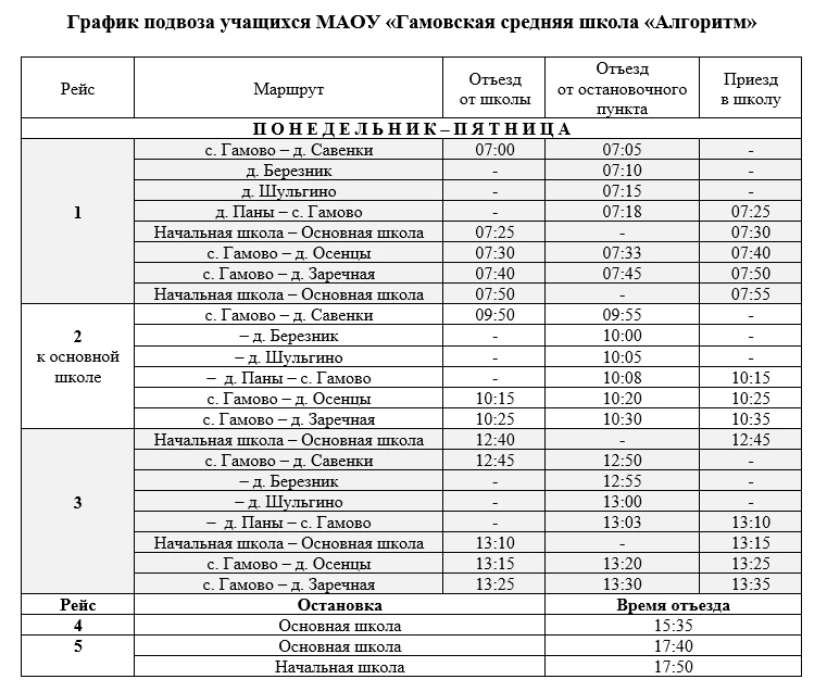 основной график подвоза