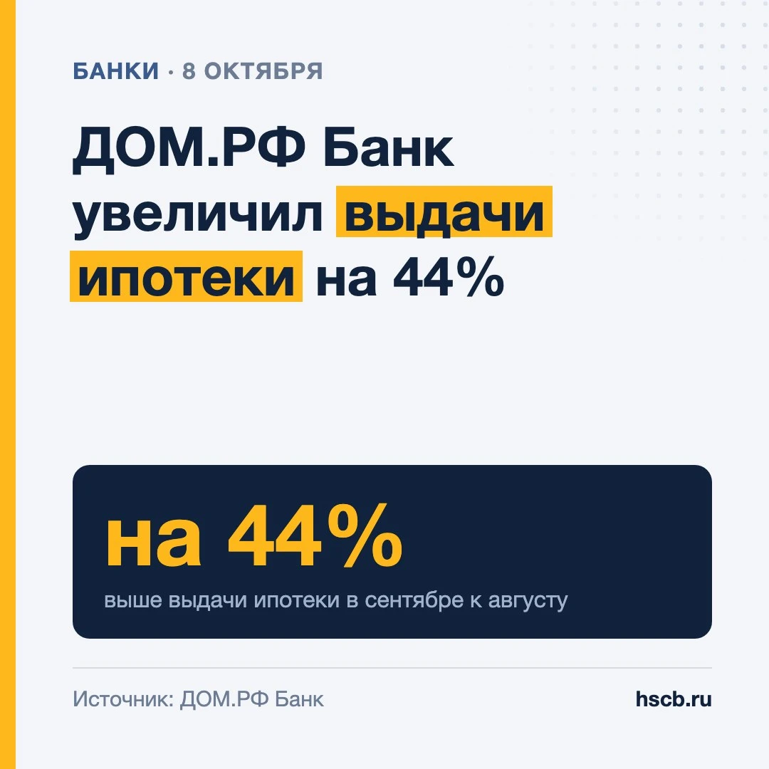 🏦 ДОМ.РФ Банк увеличил выдачи ипотеки на 44%