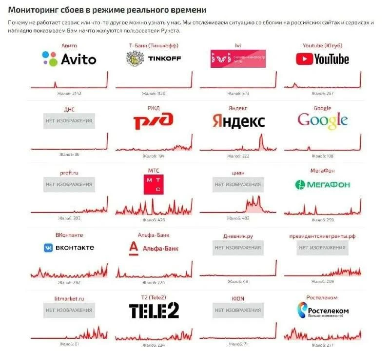 ⚡️Масштабный сбой произошёл в Рунете