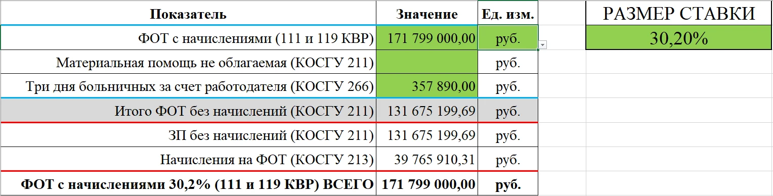 Дзену не хватает трёх подписчиков — и мы это закроем калькулятором