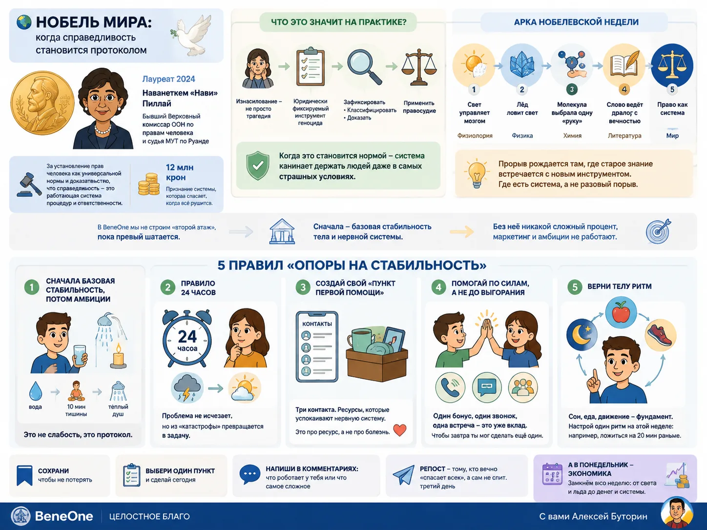 🌍 Нобель мира: когда справедливость становится протоколом