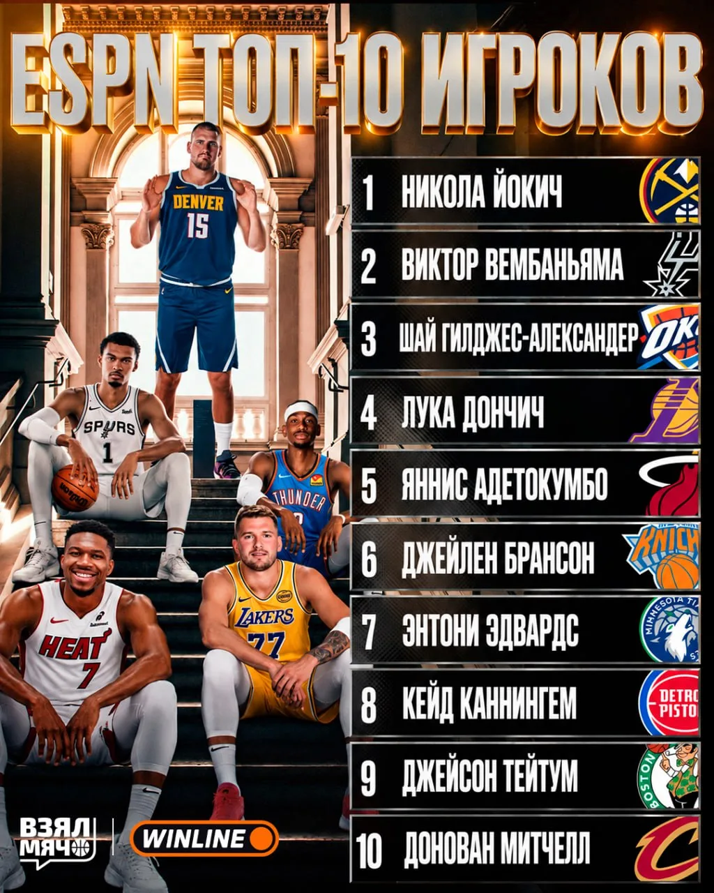 🔝 ESPN назвал десятку лучших игроков НБА прямо сейчас