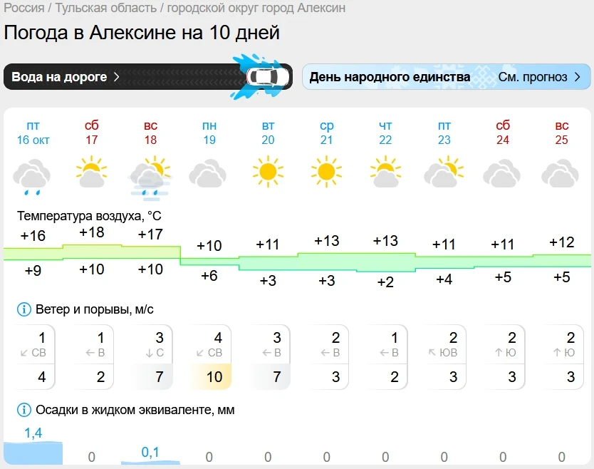 Синоптики обещают небольшое потепление на выходных в Алексине. Ловим, возможно, последн...