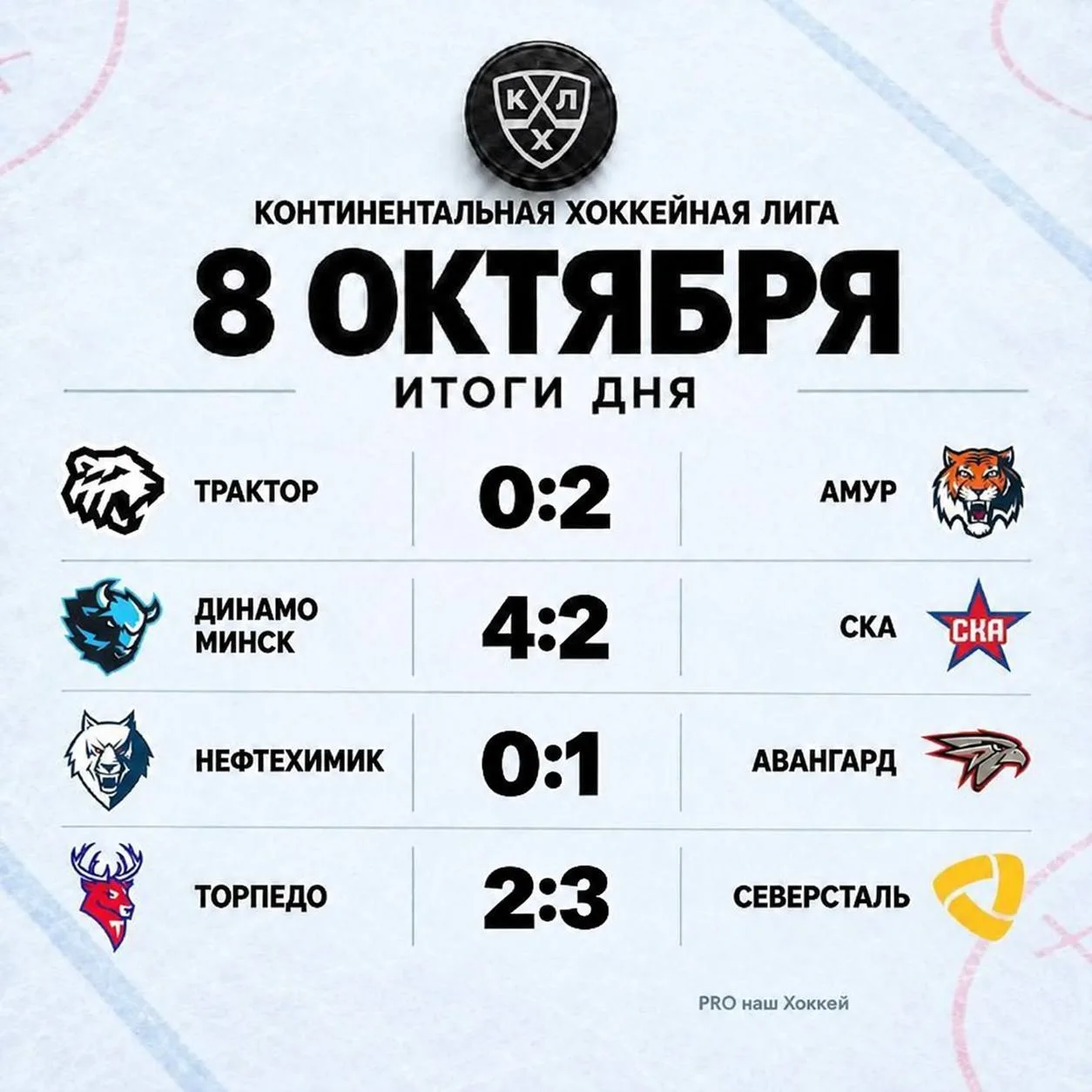 🐅 «Амур» всухую победил «Трактор», выиграв два очных матча подряд.