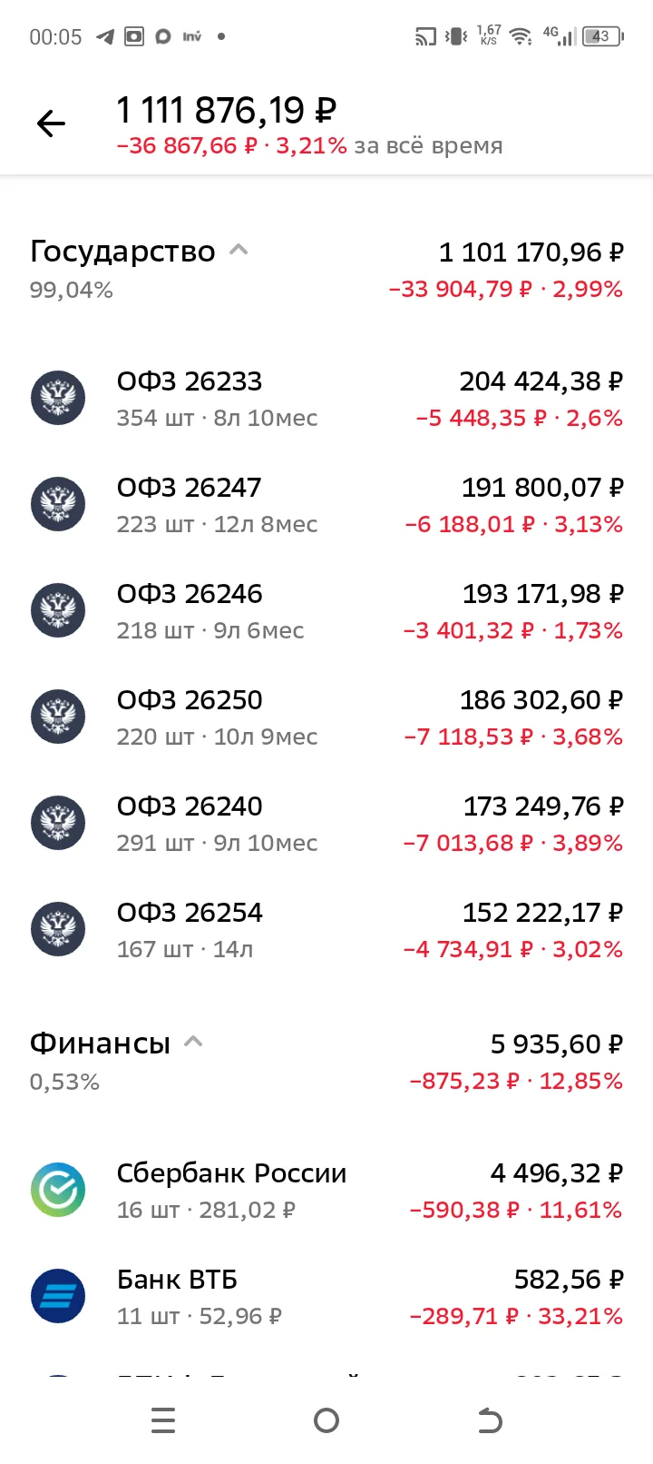 Я наращиваю свой портфель Облигациями федерального займа где он состоит из 99%. Я не бу...