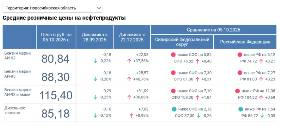 Напоминаем, что в открытой части ГИСЗ НСО в разделе "Аналитика" реализована соответству...
