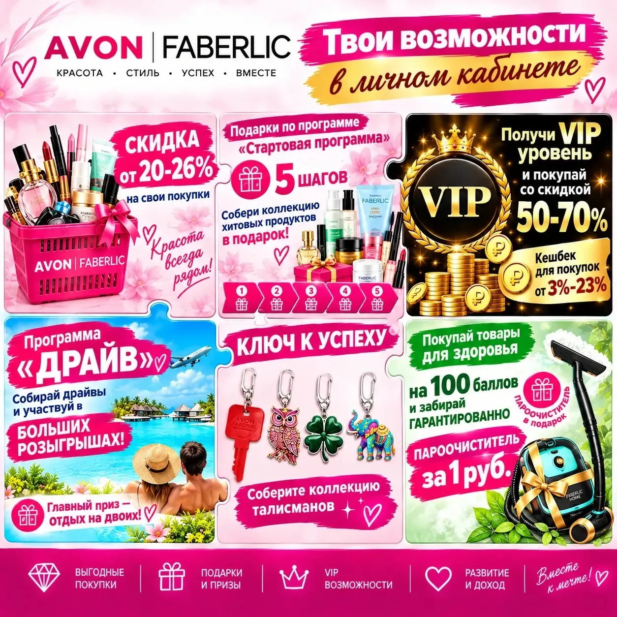 Друзья, в личном кабинете AVON | FABERLIC собраны все возможности для консультантов.