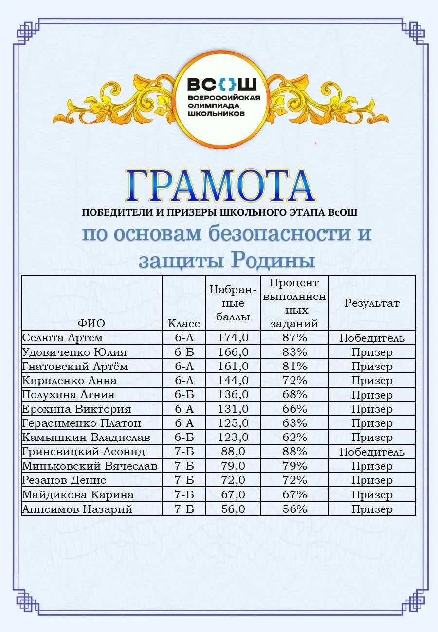 ВНИМАНИЕ! РЕЗУЛЬТАТЫ ШКОЛЬНОГО ЭТАПА ВСОШ ПО ОБЗР