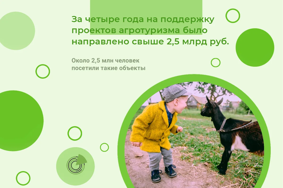 ЗА ЧЕТЫРЕ ГОДА НА ПОДДЕРЖКУ ПРОЕКТОВ АГРОТУРИЗМА БЫЛО НАПРАВЛЕНО СВЫШЕ 2,5 МЛРД РУБ.