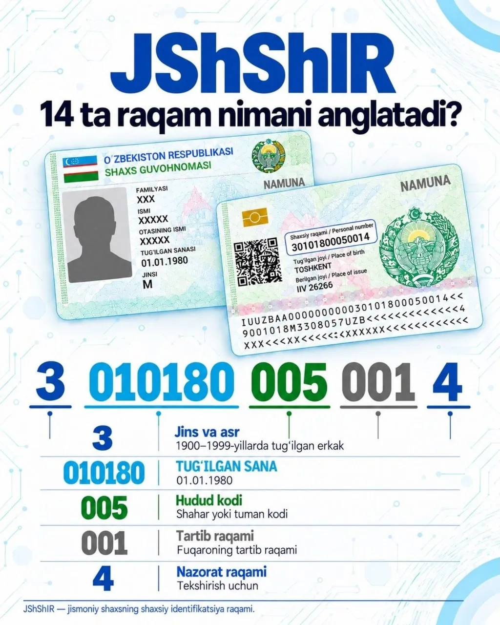 👤 ЖШШИР: Паспортдаги 14 та рақам аслида нимани англатади?