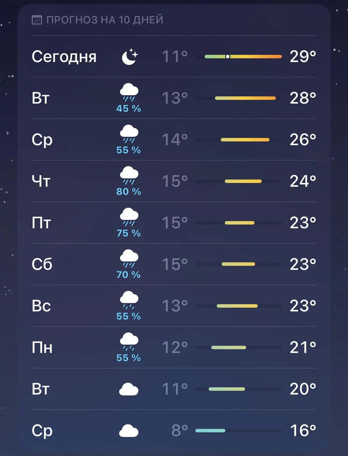 В смысле? А уже осень что ли? Че по погоде…