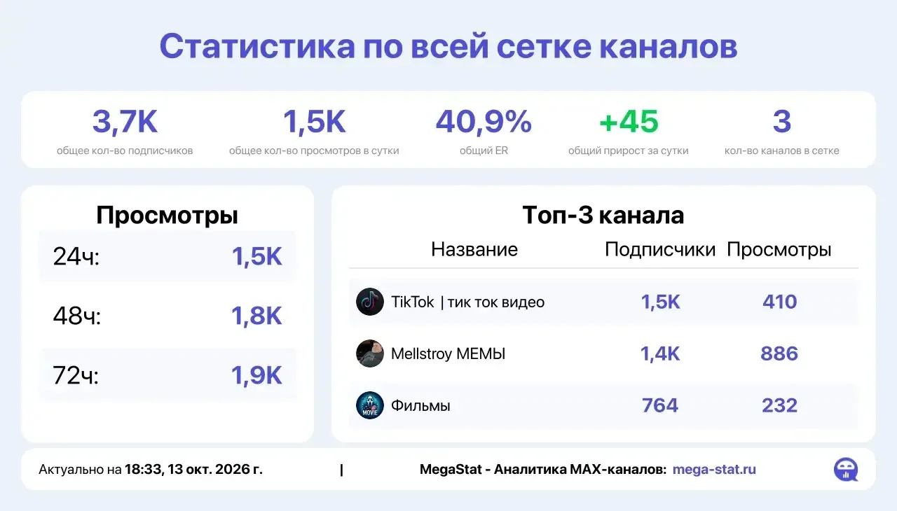 Продам каналы по 8р/пдп :
