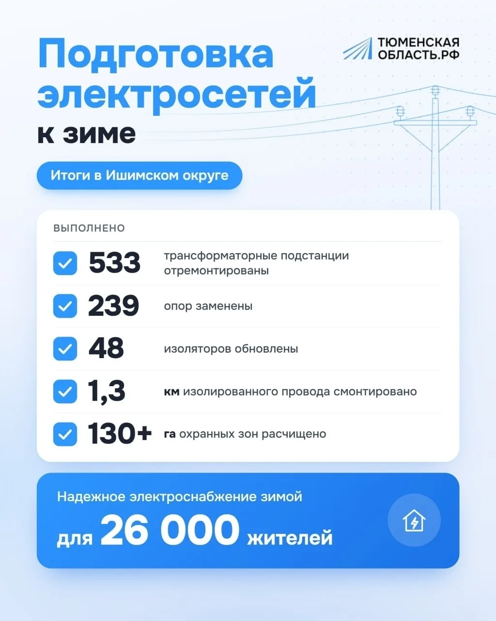 Энергосети Тюменской области готовят к зимним нагрузкам