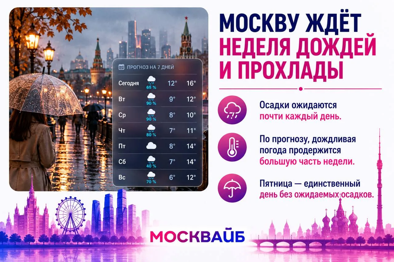 Пятница теперь не день недели, а единственная надежда на сухие носки.