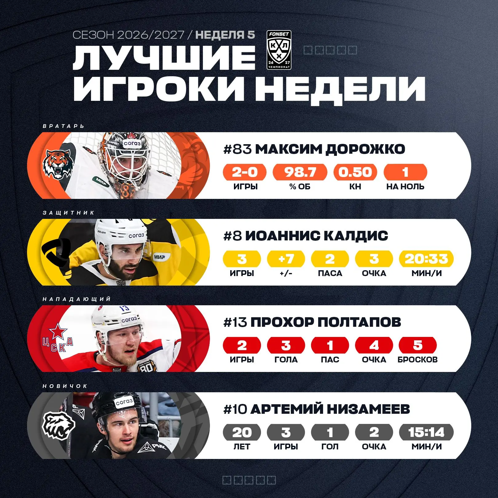 ⭐️⭐️  Лучшие игроки недели #5 ⭐️⭐️