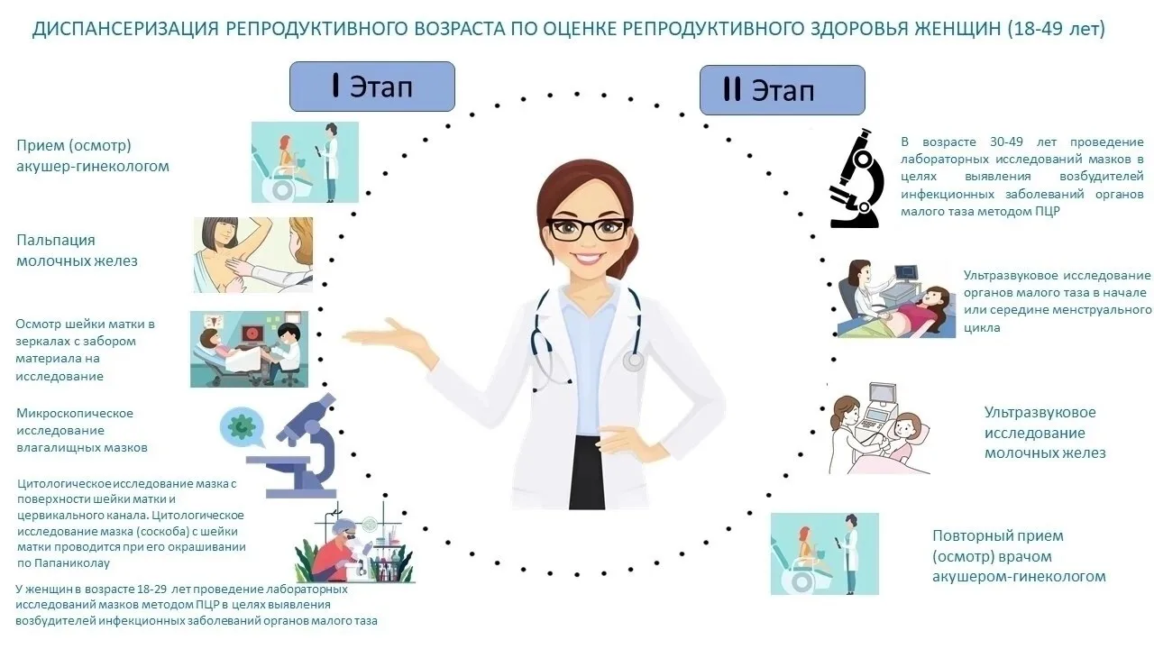 Областная больница № 3 Тобольска предлагает бесплатное обследование репродуктивного здо...