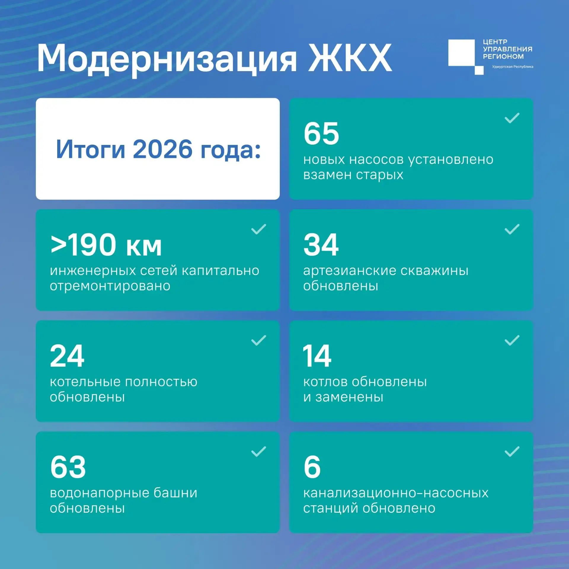 Рассказываем, как Удмуртия подготовилась к зиме 🧣