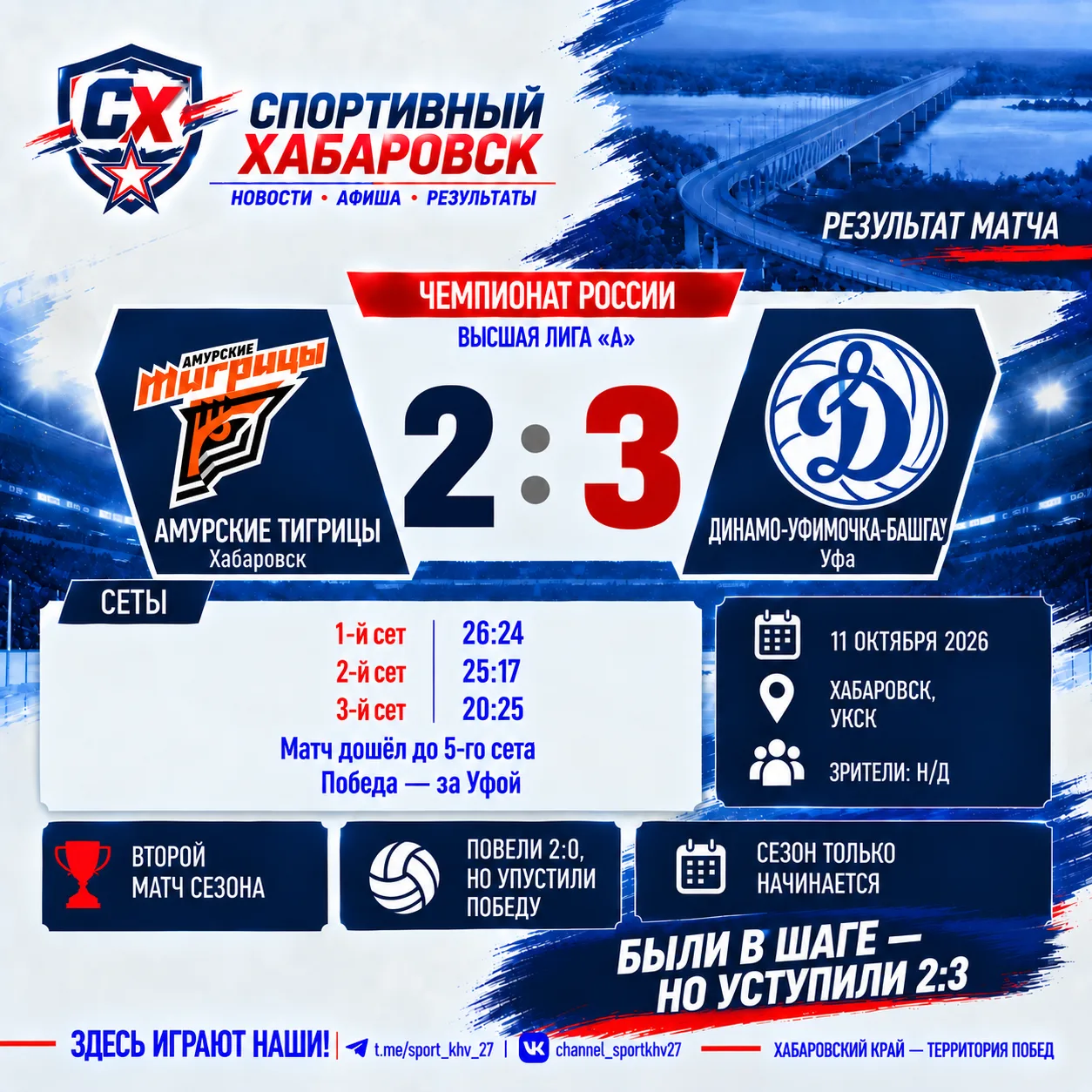 🏐 Повели 2:0 и были в шаге от победы: «Амурские Тигрицы» добавили во втором матче сезона