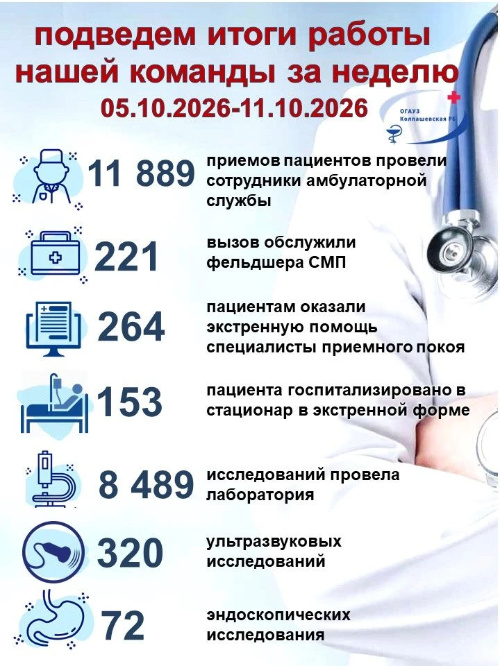 #итогинедели